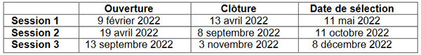 Calendrier FRM - Amorçage de jeunes équipes