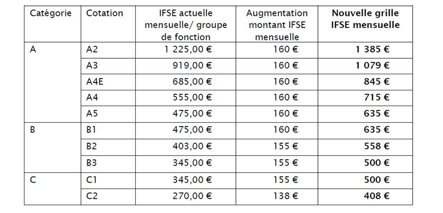 Tableau Biatss